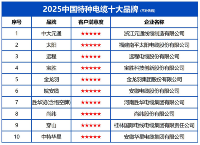 2025中国特种电缆十大品牌发布 创新驱动行业升级，助力国家新基建与能源战略